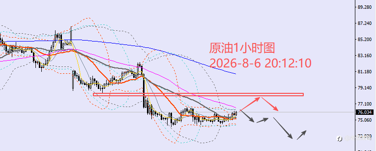 老黑策略：8.6晚盘外汇、黄金、原油分析策略