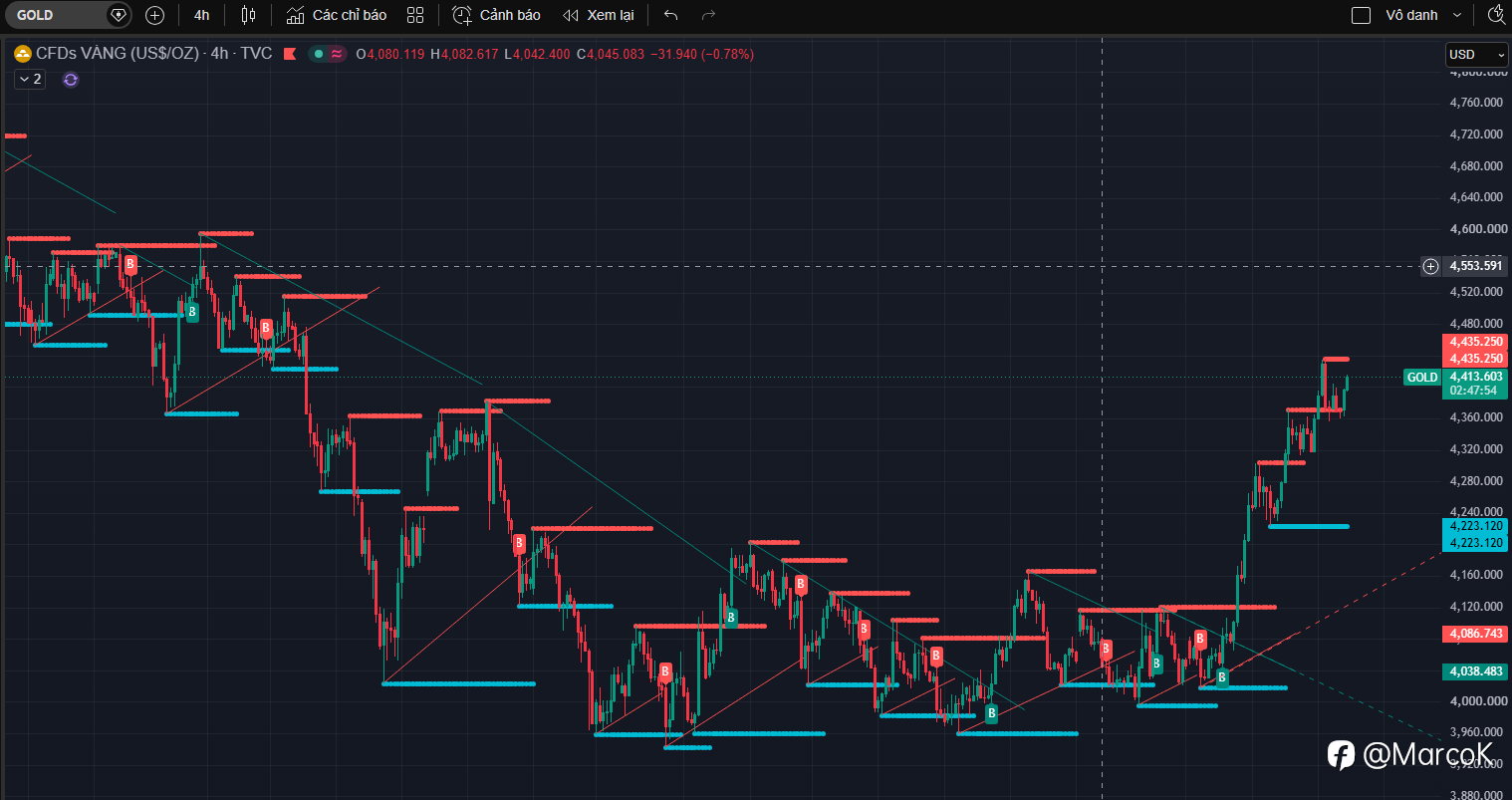 XAUUSD ngày 12/08/2026 — cập nhật 10:08 giờ Việt Nam