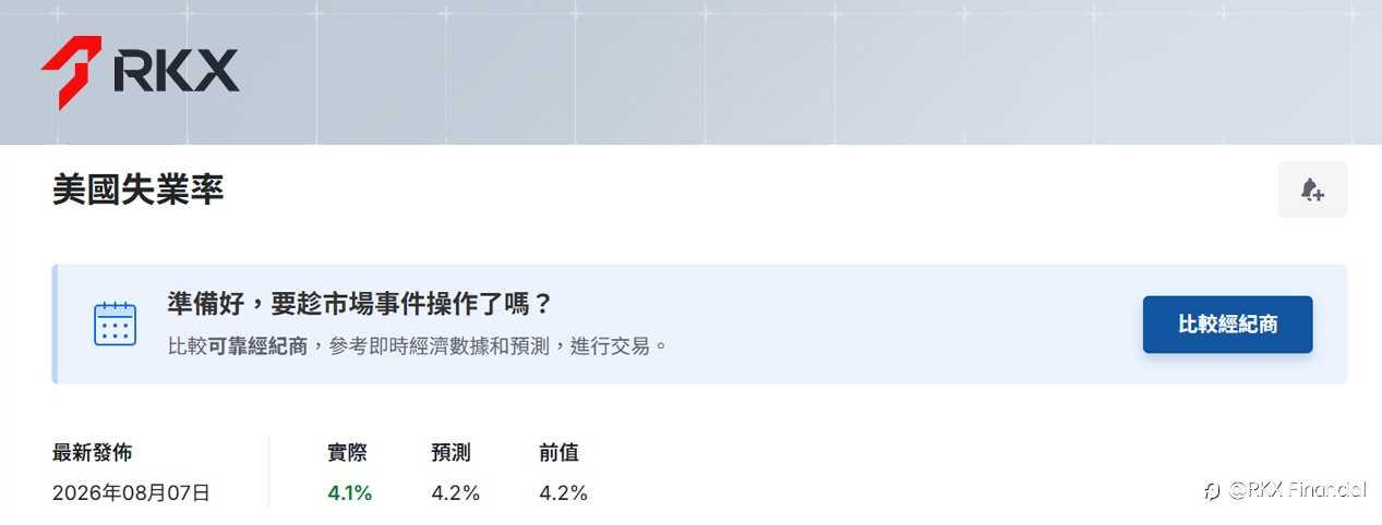 RKX市场研析：7月非农——爆冷门的就业，进退两难的美联储