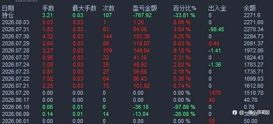 指数类的怎么样