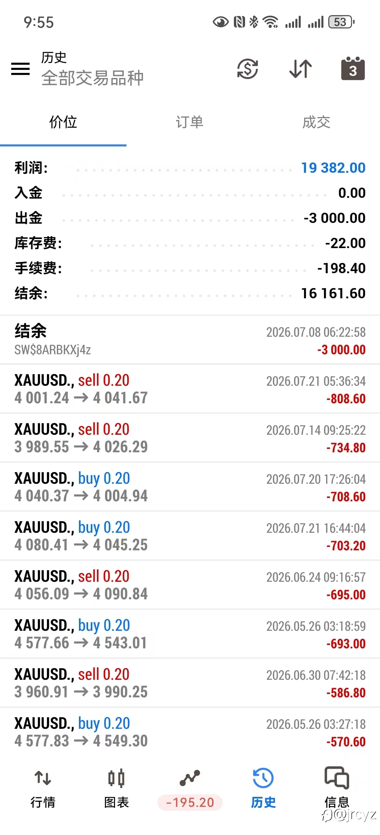 量化 EA 欢迎交流探讨观摩