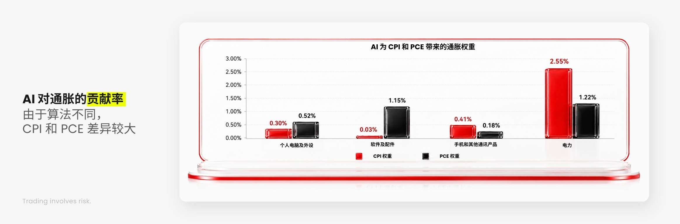 D Prime 市场分析 | 7 月 CPI 降温，股市和黄金的机会来了？