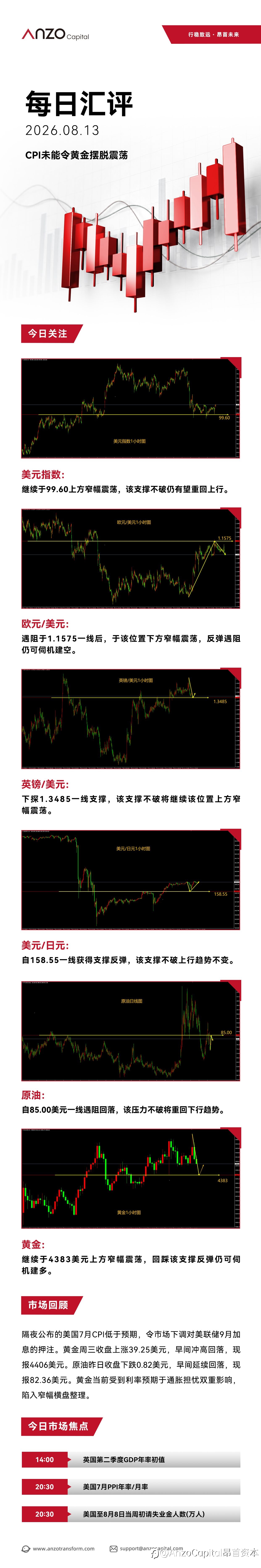 【北京时间·2026年08月13日·每日汇评】