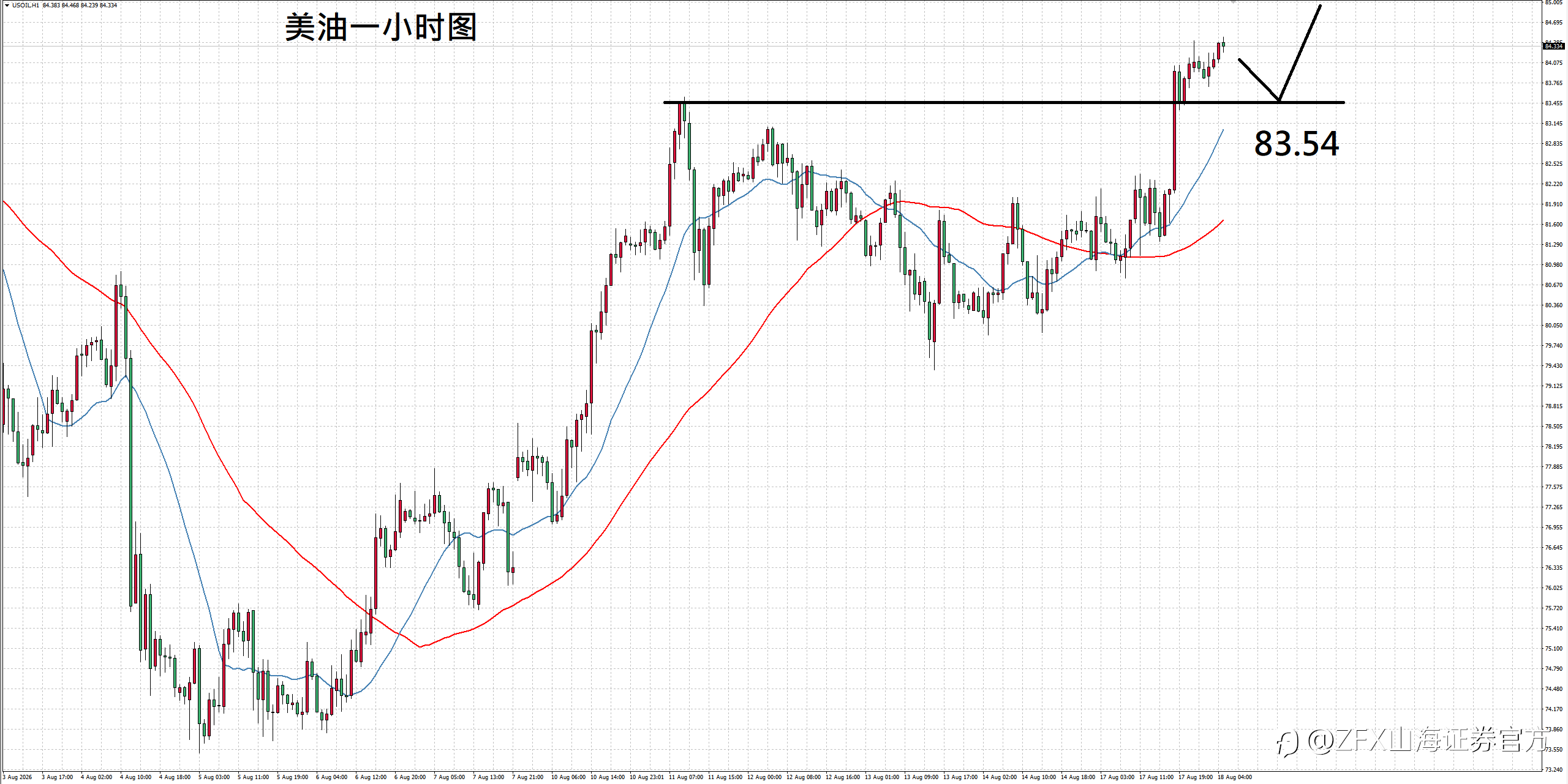 【ZFX山海证券汇评】8.18特朗普无意延长协议,美伊关系持续紧张