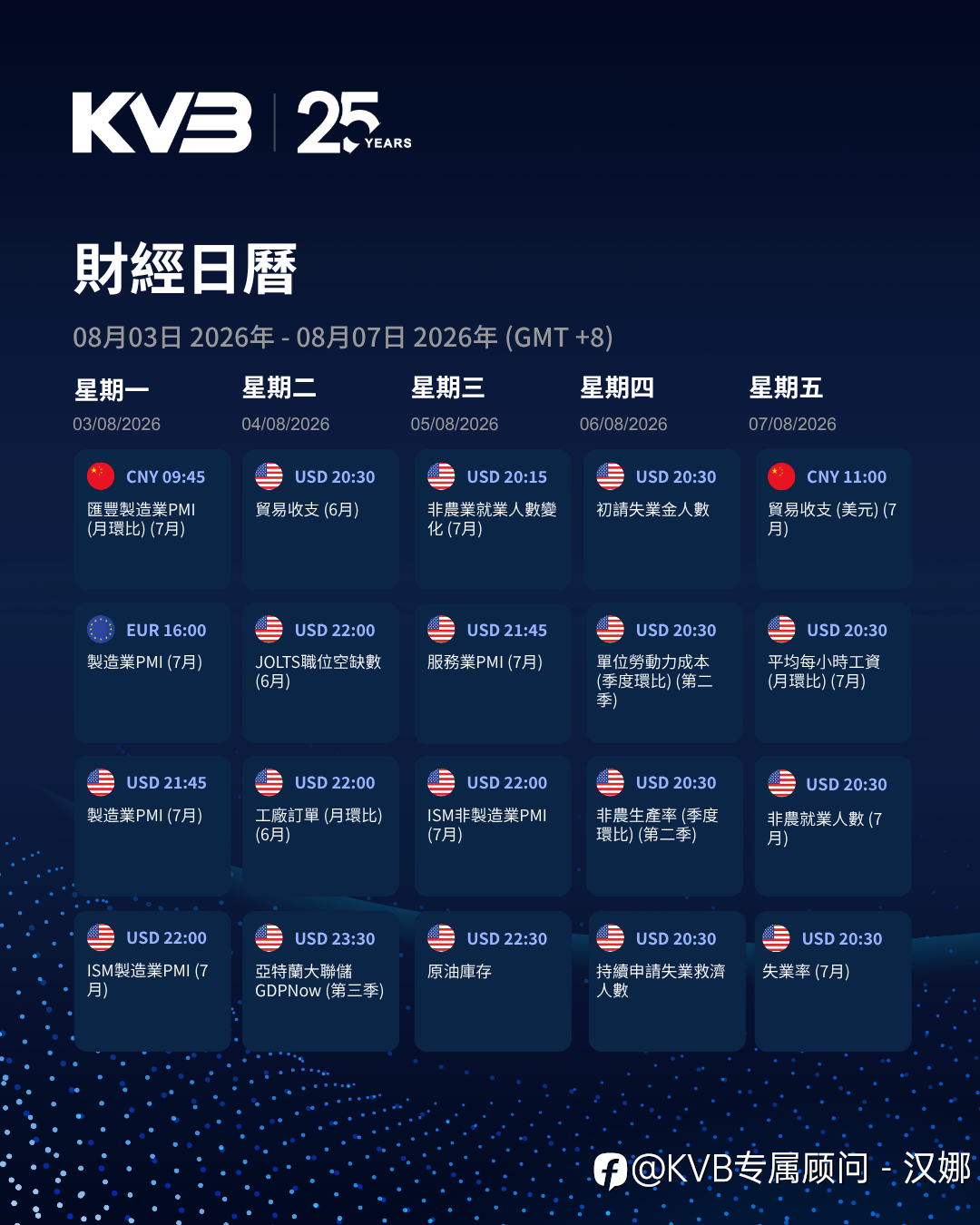 📊 本周市场前瞻｜非农周来袭，PMI与就业数据成市场焦点