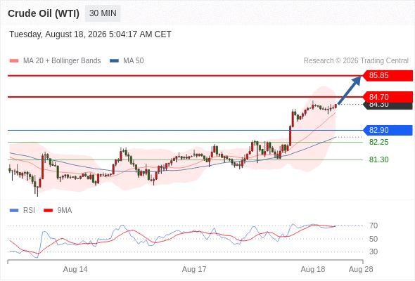 2026年8月18日-Trading Central每日策略午报