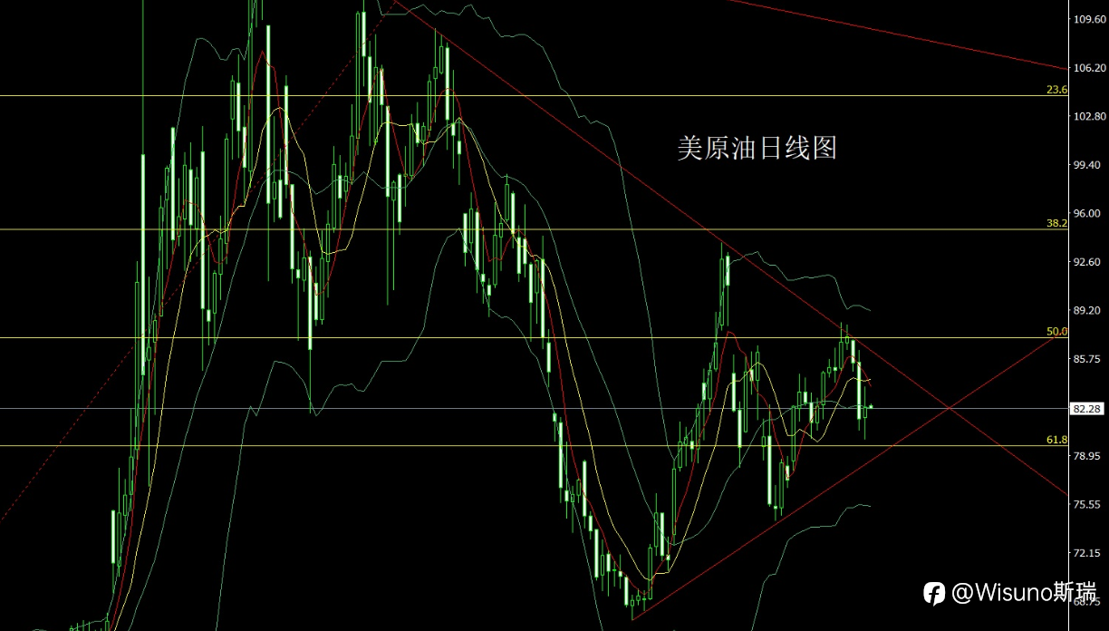 【Wisuno斯瑞市场分析】黄金冲高回落,金银及欧美今日如何布局?2026年8月27日全球主要品种行情分析与交易策略!