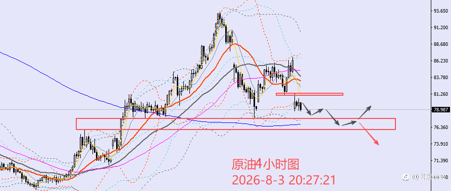老黑策略：8.3晚盘外汇、黄金、原油分析策略