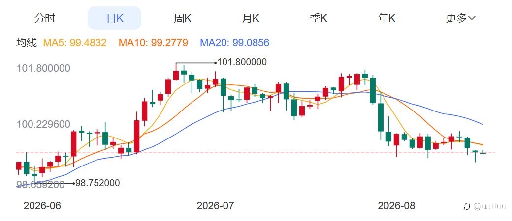 ZFX山海证券：金价站上4400关口！
