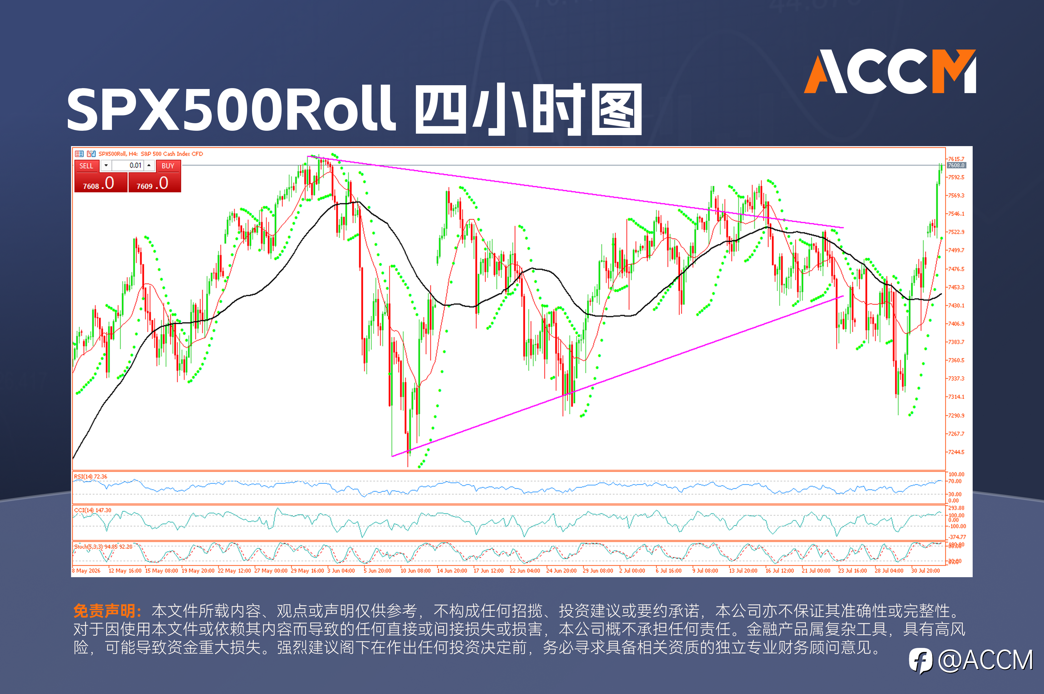 ACCM: 华尔街强势开启八月，美元与油价回落