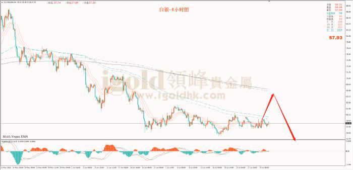 领峰金评：跳空高开 黄金仍陷震荡区间