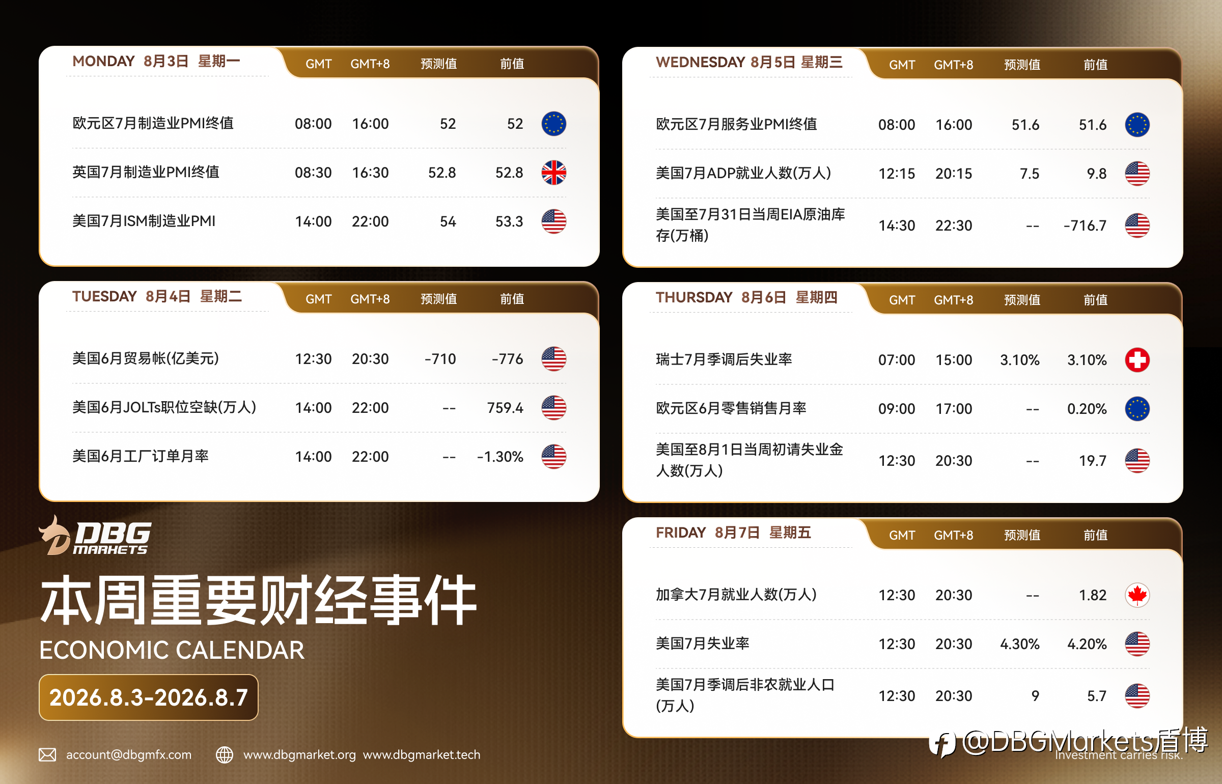 2026年8月03日-8月07日当周重要财经数据与事件