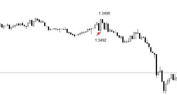 ATFX：英国二季度GDP年率增速1.2%，环比增速0.4%，数据不够惊喜“