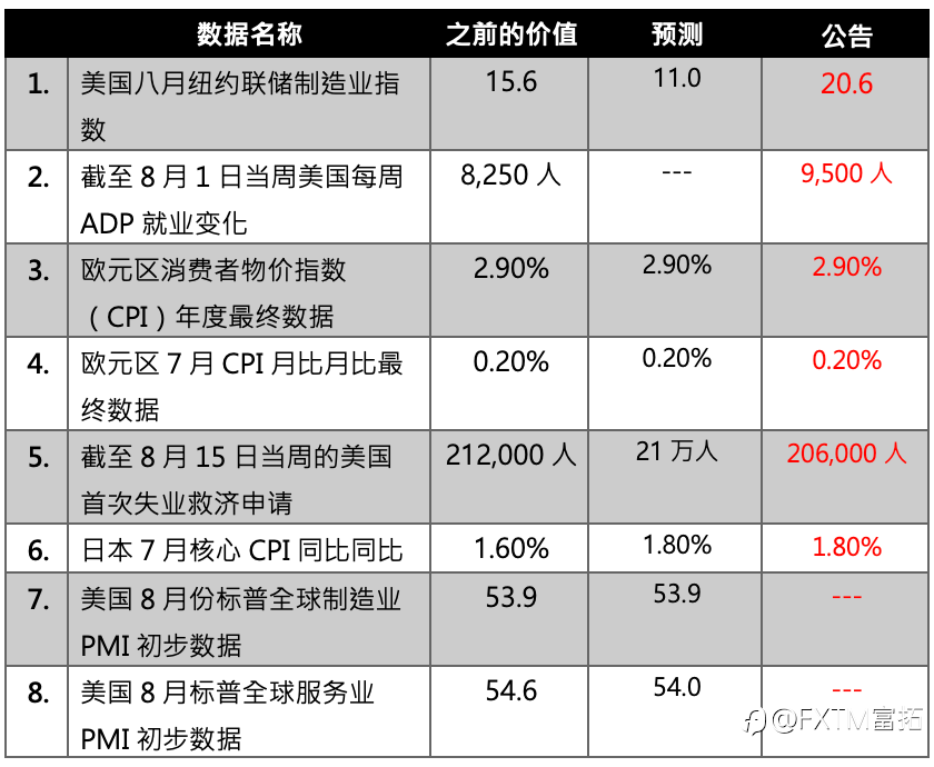 【FXTM富拓】美国国债收益率大幅飙升,引发担忧,黄金价格飙升至4500美元