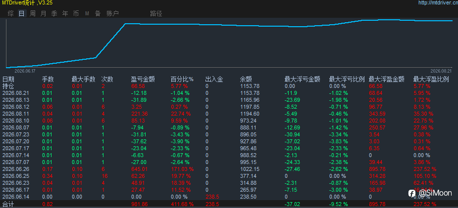 呕心沥血