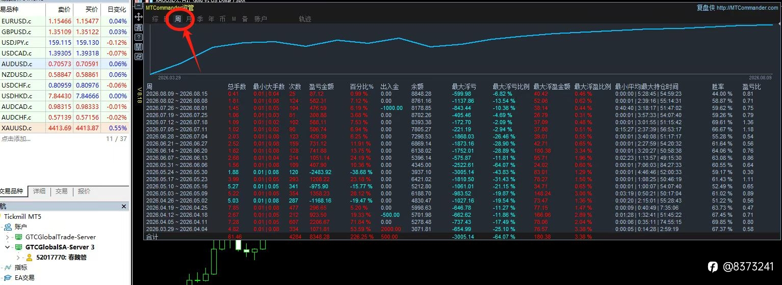 Gold Smart Trading Systen