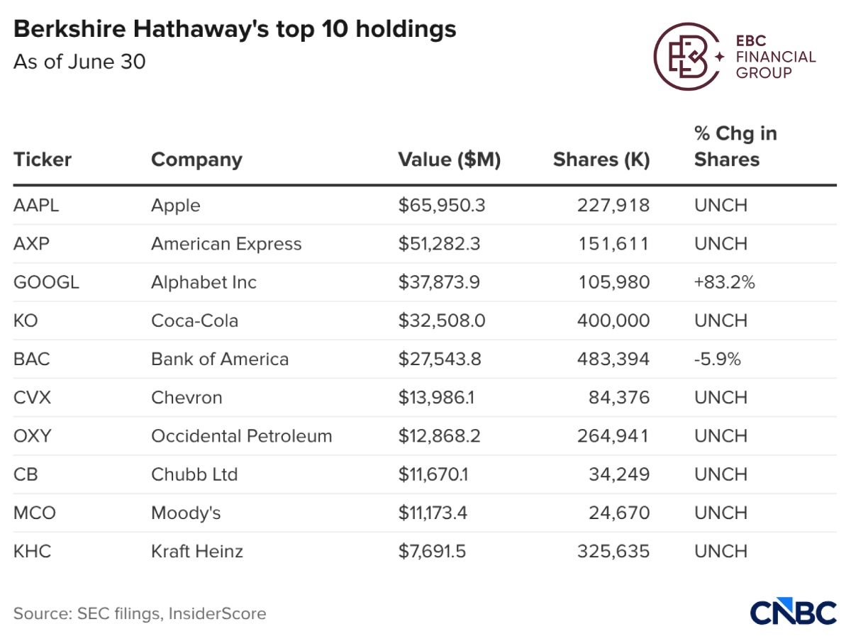 EBC Markets Briefing | Hot money yet to capitulate on AI bets despite bond sell-off