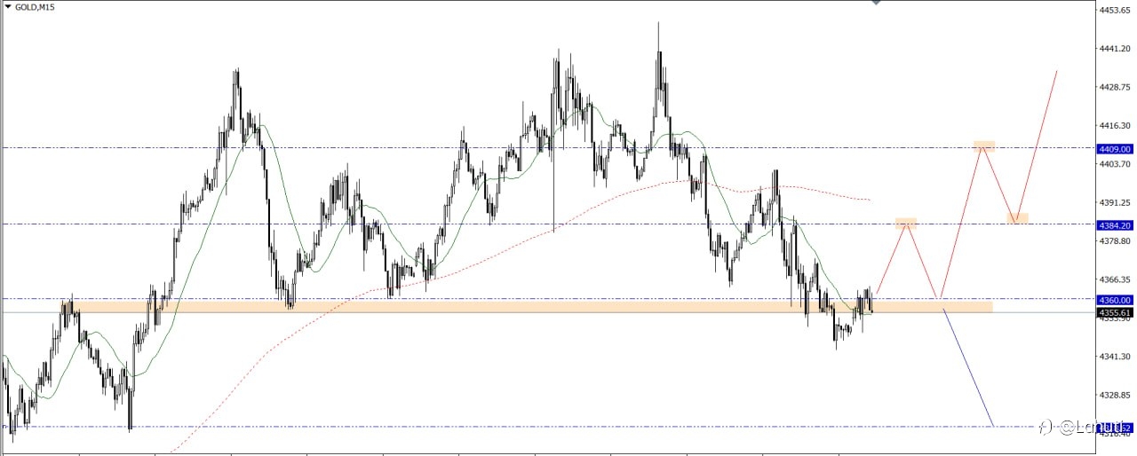GOLD 14/8/26