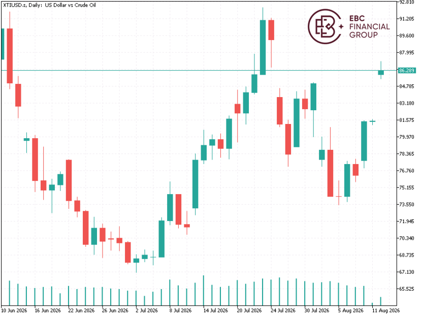 EBC Markets Briefing | Yen seems devoid of self-correcting mechanisms