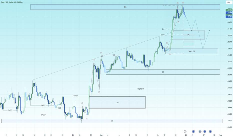 1.1690–1.1710 BSL — Pullback Setup | EURUSD 22/08
