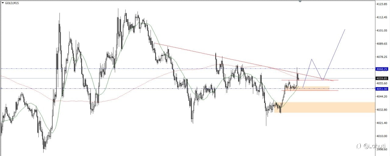 GOLD & BITCOIN 4/8/26