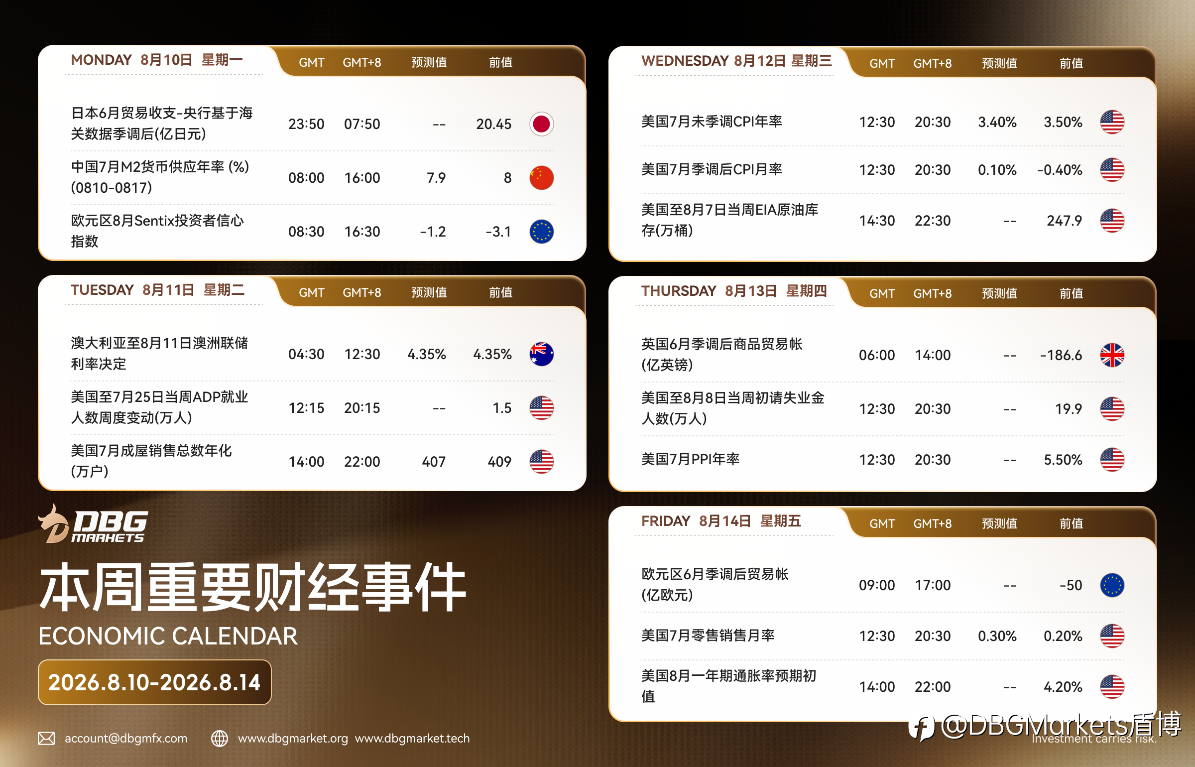 2026年8月10日-8月14日当周重要财经数据与事件