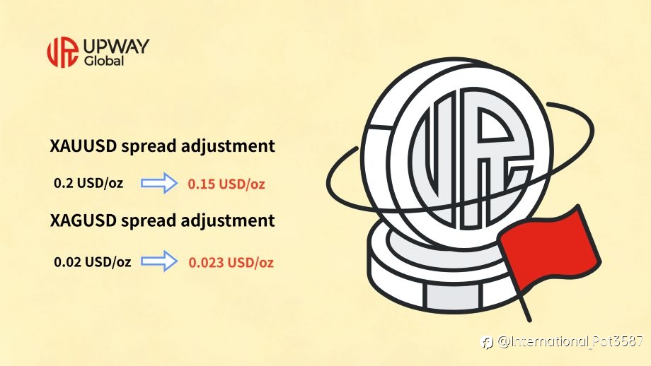 UPWAY Global’s Summer Exclusive High-Value Bonus Offer for New Customers Is in Full Swing