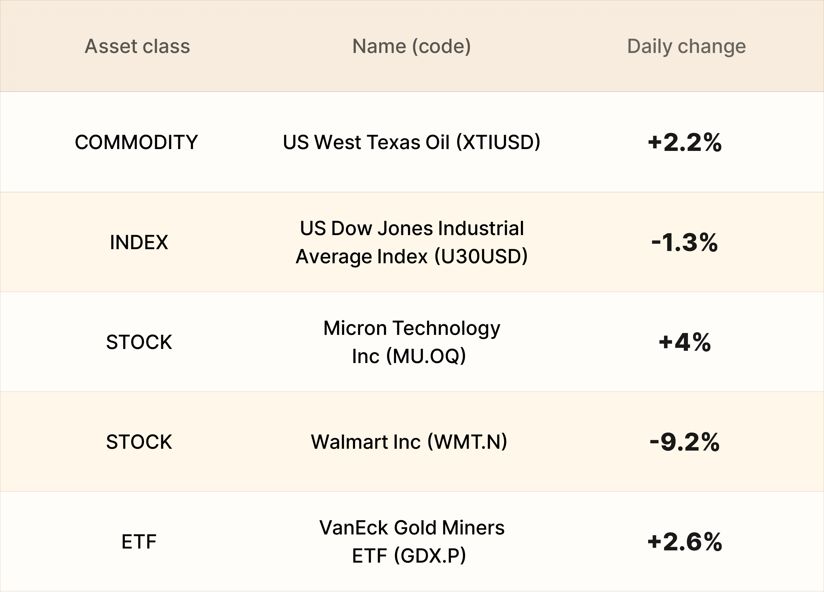 EBC Markets Briefing | Oil prices higher after Washington threated to collapse Iran