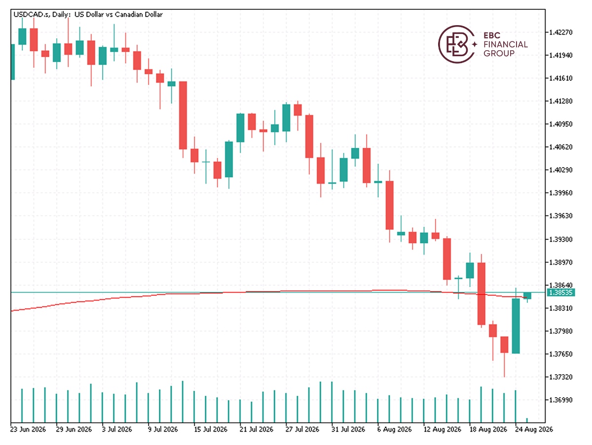 EBC Markets Briefing | Loonie keeps falling after trade talks collapsed