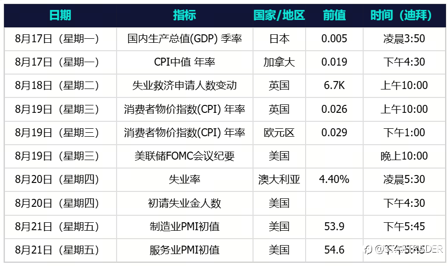 S&P 500创下历史新高，美国通胀数据降温推动黄金强势反弹