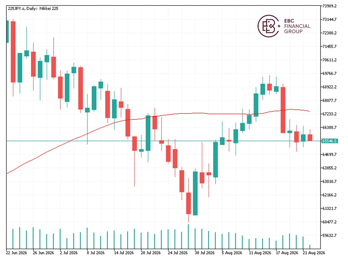 EBC Markets Briefing | Japanese stocks ease but robust earnings surprise
