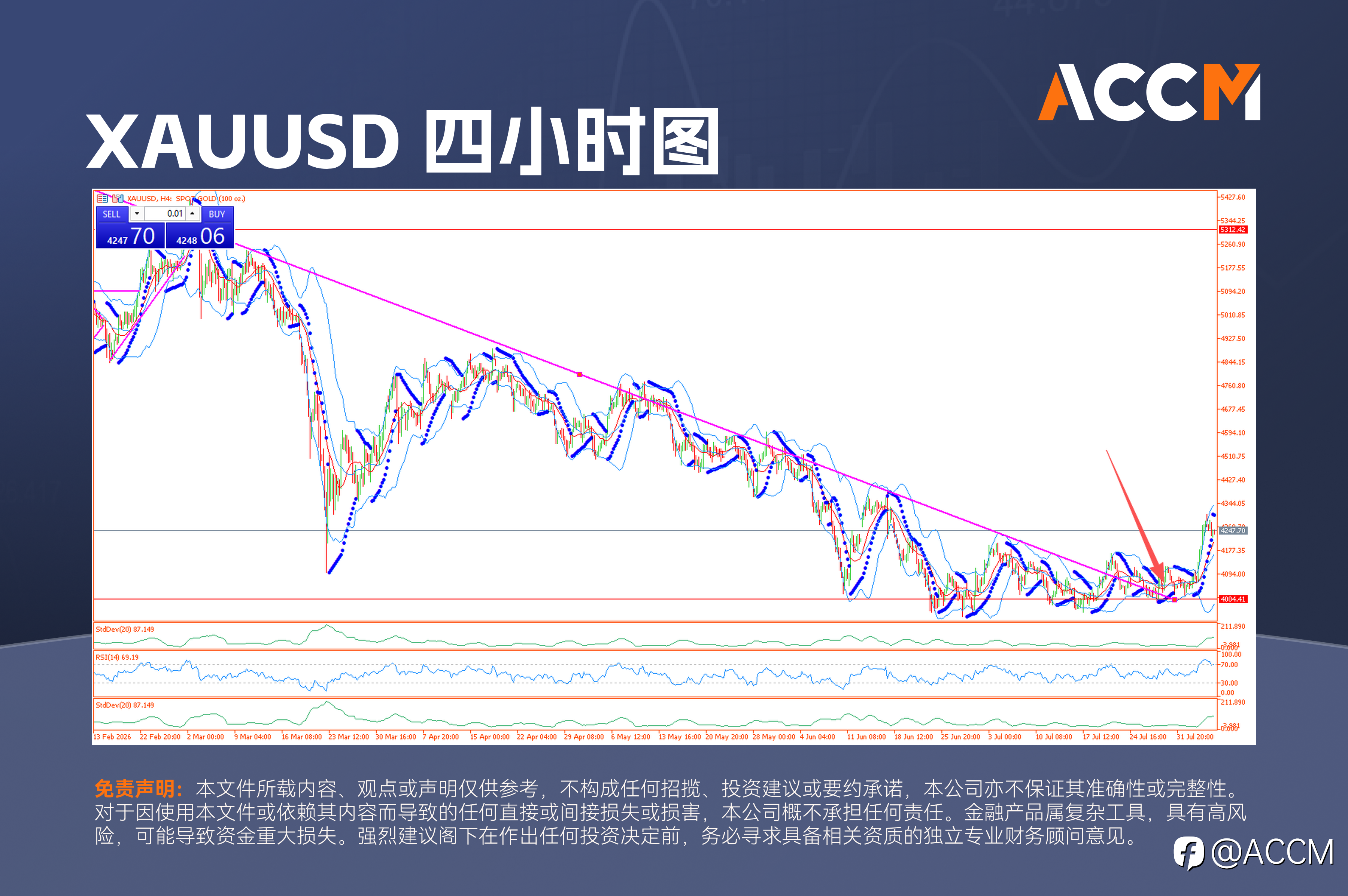 ACCM: 非农倒计时:美元指数逼近100,油价与金价走高