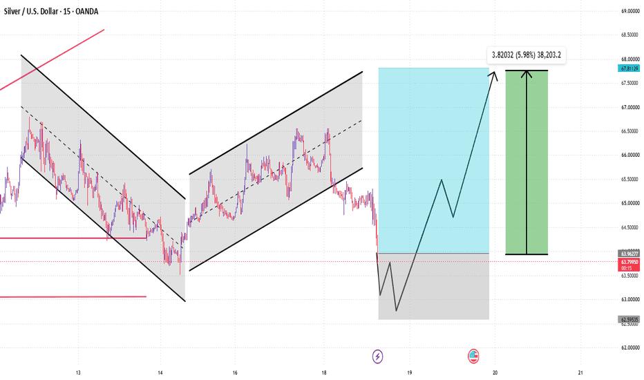 Silver Analysis | 15M Channel Structure, Support Retest & Recove