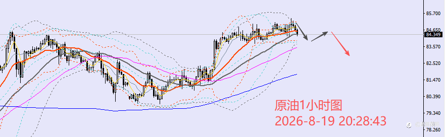 老黑策略:8.19晚盘外汇、黄金、原油分析策略