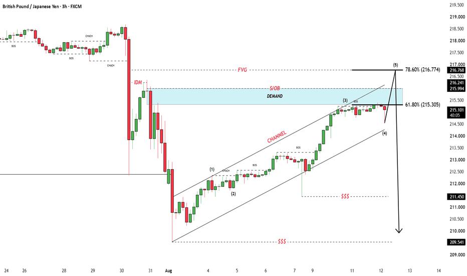 GBPJPY