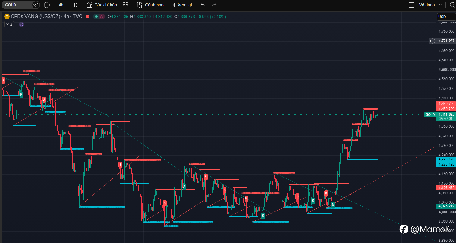 XAUUSD ngày 13/08/2026 — cập nhật khoảng 09:17 giờ Việt Nam
