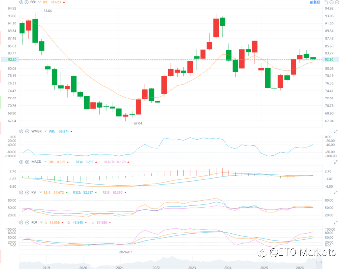 ETO Markets 原油日报｜OPEC 与 IEA 下调需求预期，WTI 原油跌 0.78% 后交投于 82.75
