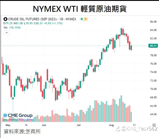 WTI Crude Oil Technical Outlook: Bearish Trend Meets a Potential Intraday Recovery