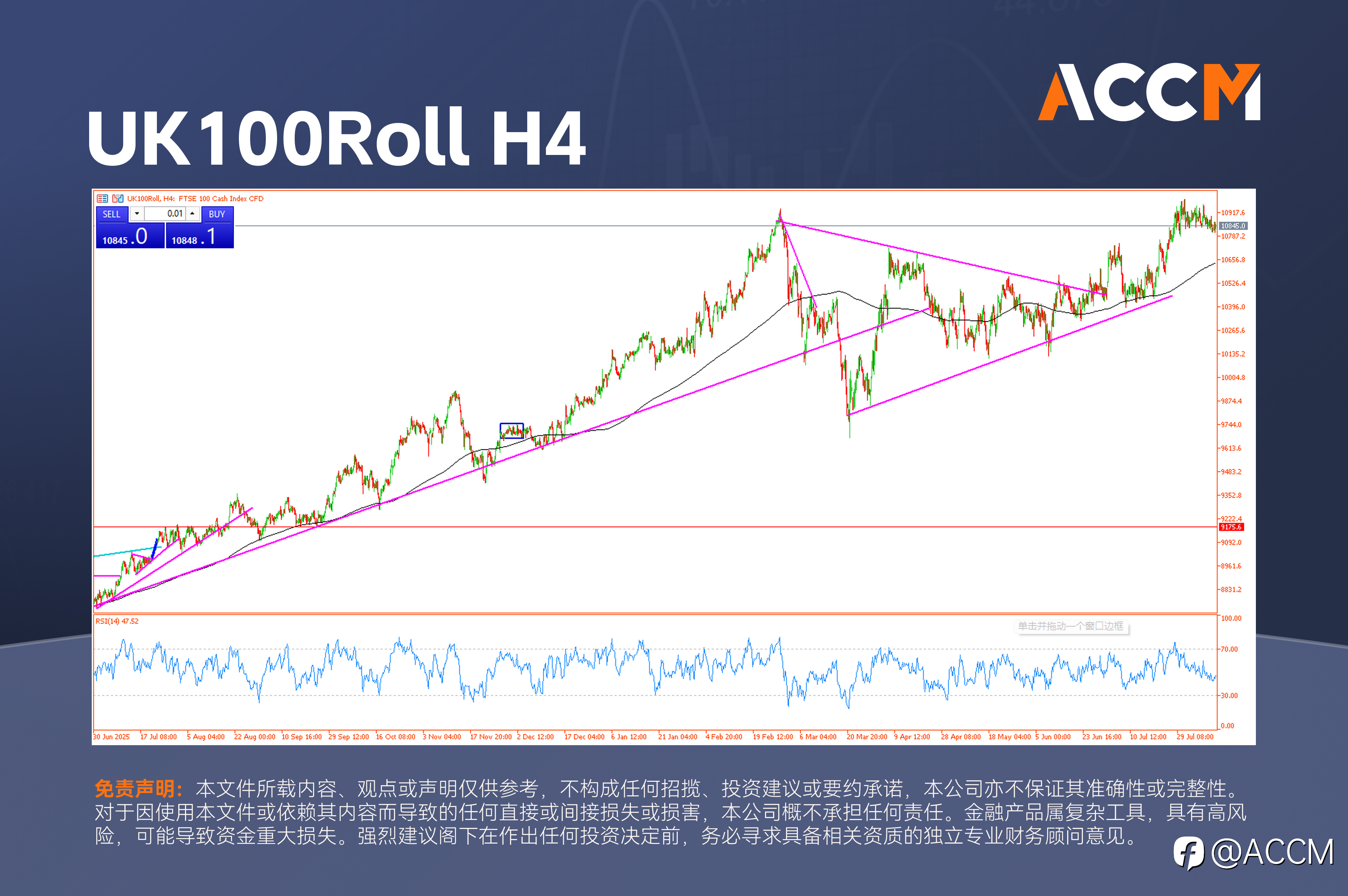 ACCM: 通胀降温提振金银，英国蓝筹逆势收低