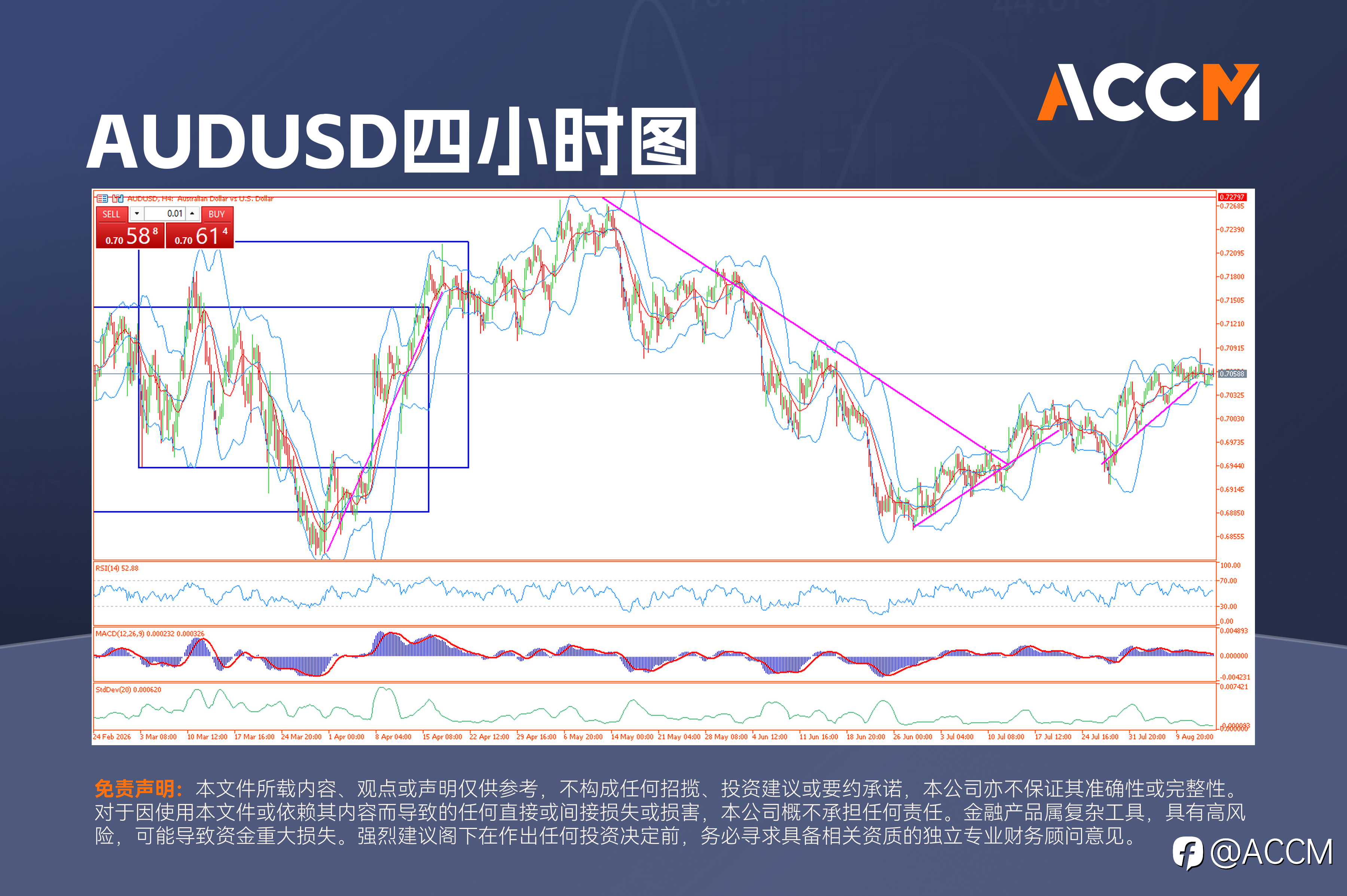 ACCM: 美国通胀降温为美联储争取时间，财政风险却令长期收益率高位难退