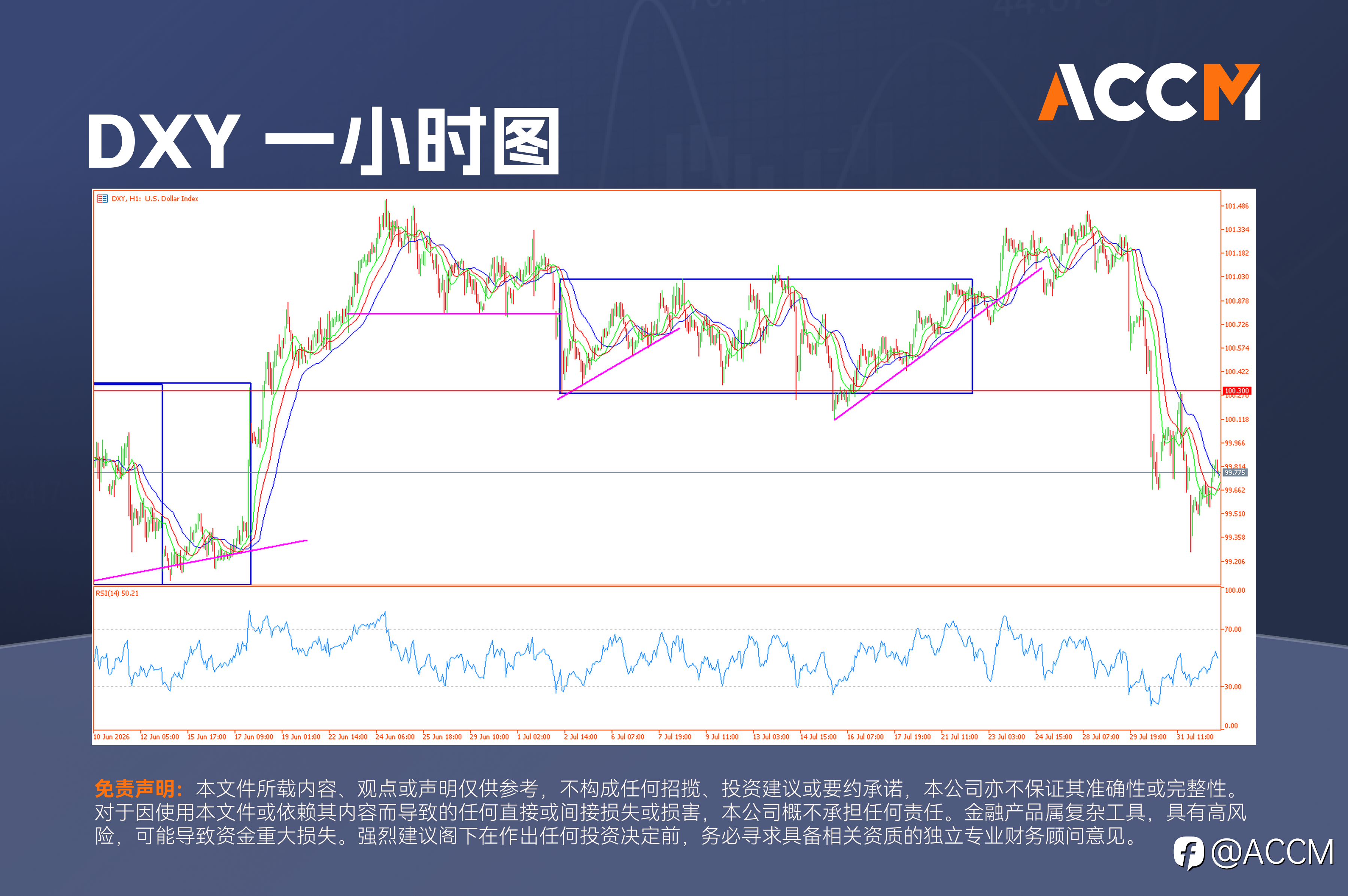ACCM: 华尔街强势开启八月，美元与油价回落