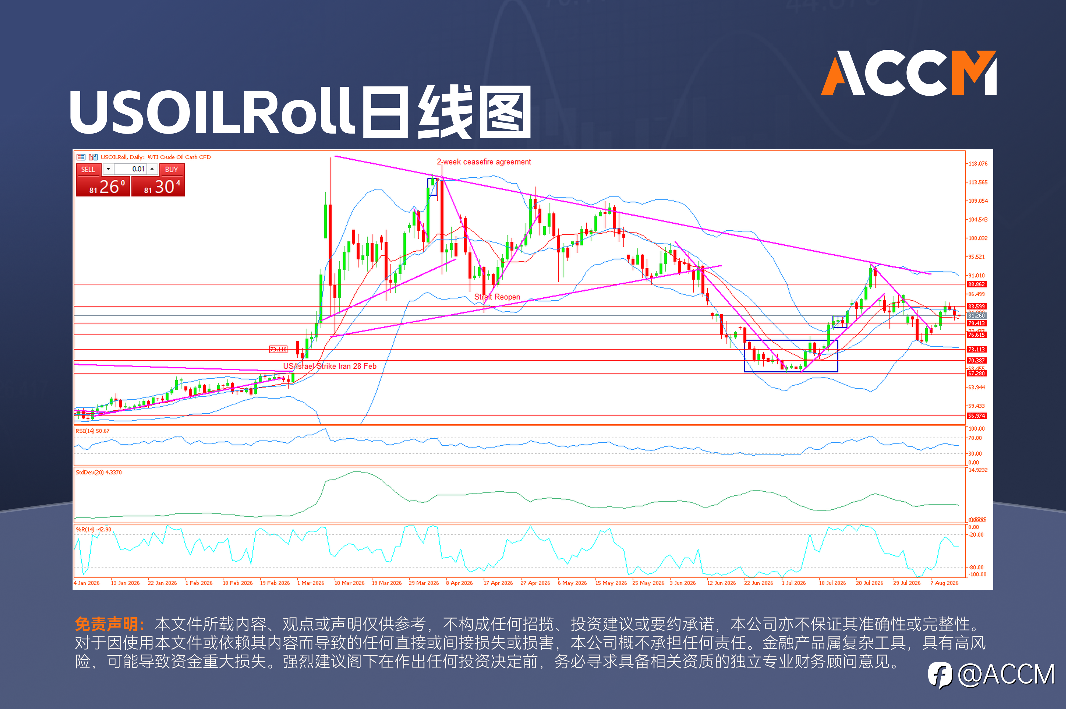 ACCM: 美国通胀降温为美联储争取时间，财政风险却令长期收益率高位难退