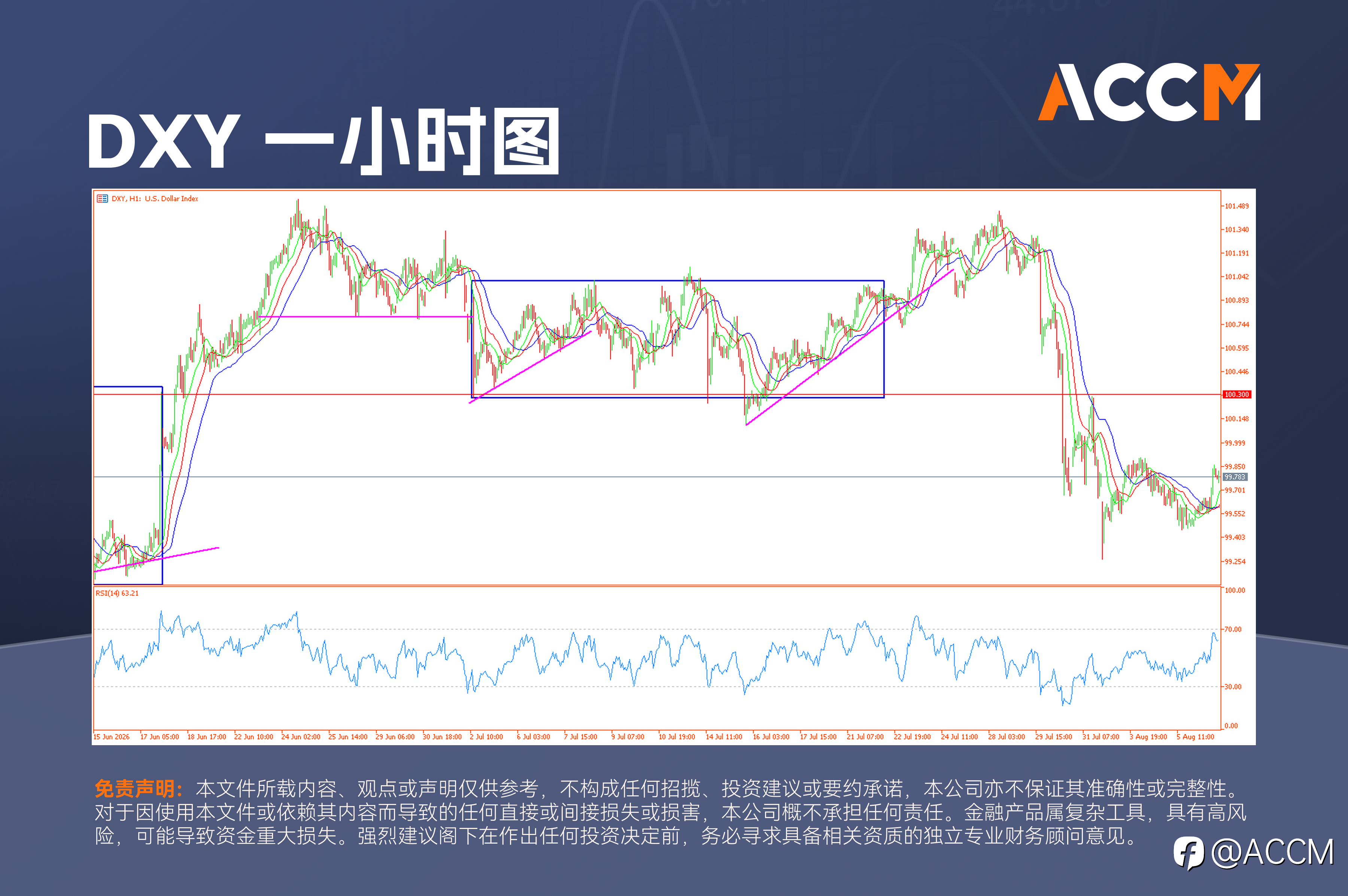 ACCM: 非农倒计时:美元指数逼近100,油价与金价走高