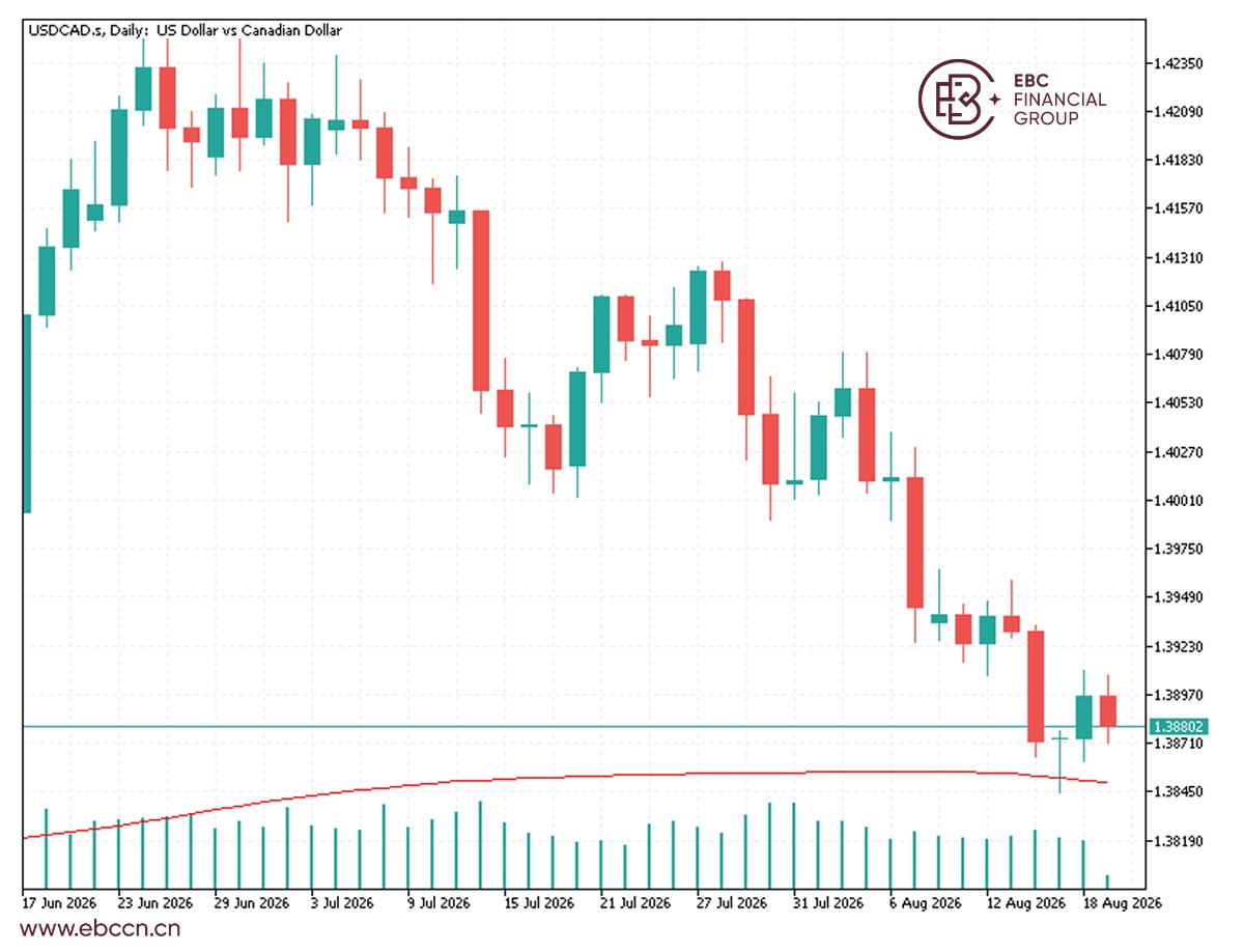 EBC Markets Briefing | Loonie up as Trump paused 50% tariffs on Canada