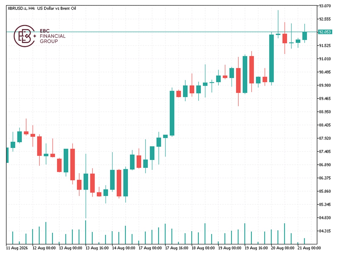 EBC Markets Briefing | Oil prices higher after Washington threated to collapse Iran