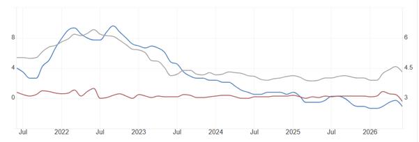 ATFX本周前瞻：美国7月CPI数据、澳洲联储决议、OPEC月报