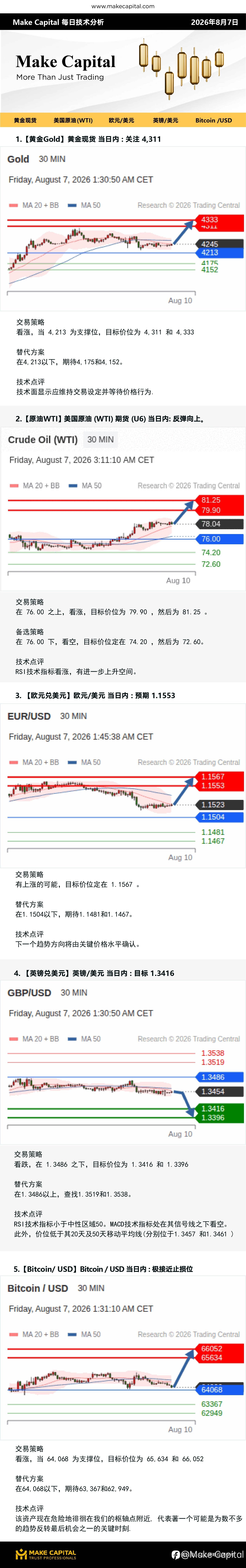 Make Capital 每日技术分析 2026年8月7日