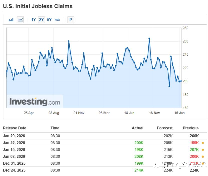 US Unemployment Claims: Key Data to Watch Today