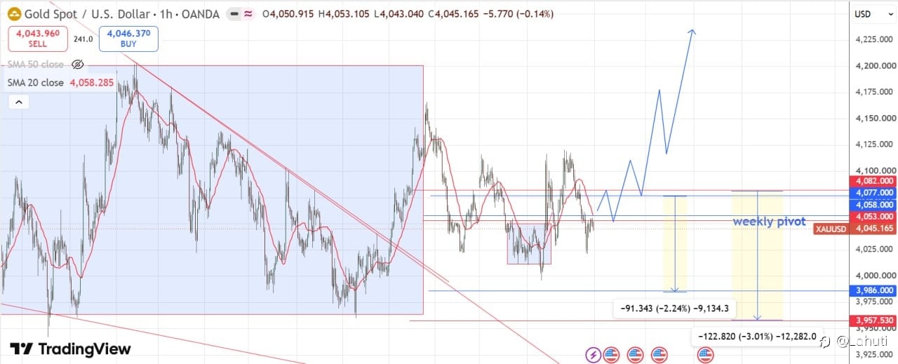 GOLD & OIL WEEK 3-7/8/26