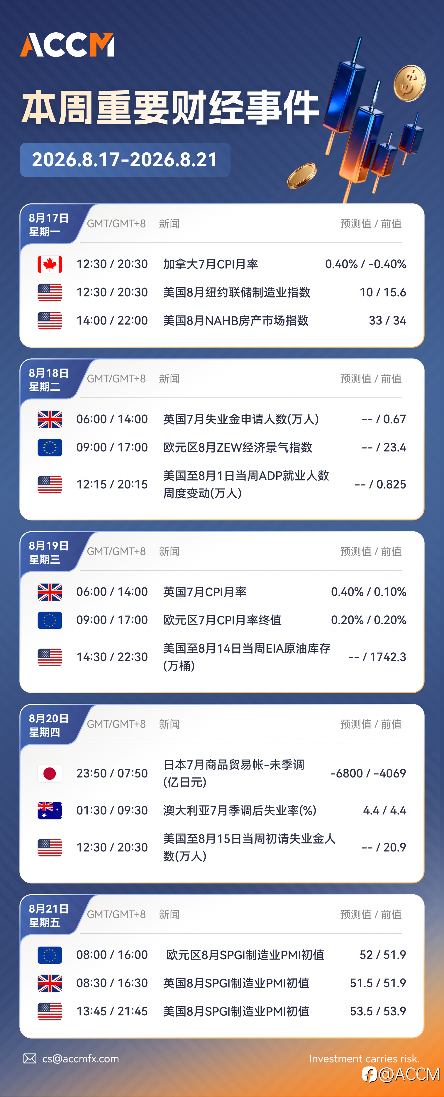 2026年8月17日-2026年8月21日当周重要财经数据和事件